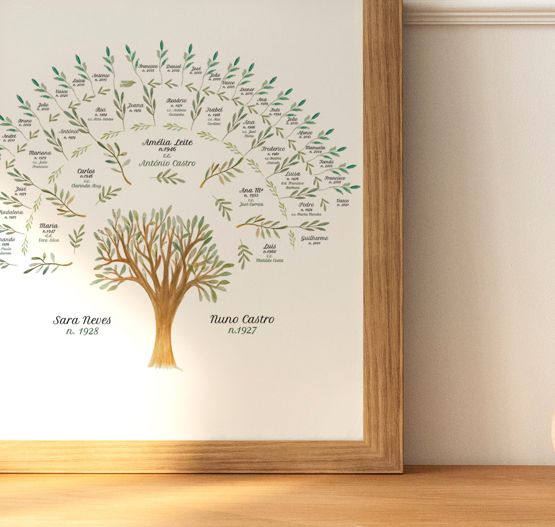 Árvore genealógica personalizada